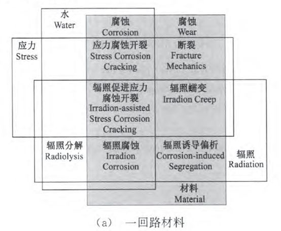 核電副總工告訴你，防護(hù)這活到底該咋干！