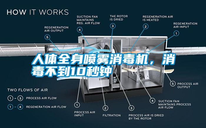 人體全身噴霧消毒機，消毒不到10秒鐘