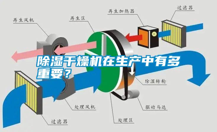除濕干燥機(jī)在生產(chǎn)中有多重要？