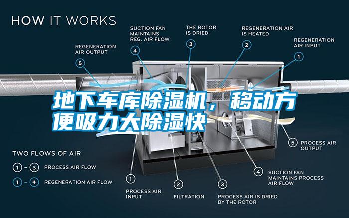 地下車庫除濕機(jī)，移動(dòng)方便吸力大除濕快