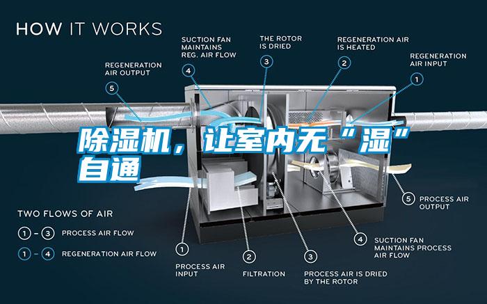 除濕機，讓室內(nèi)無“濕”自通