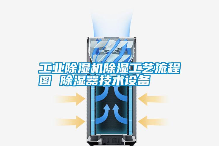 工業(yè)除濕機除濕工藝流程圖 除濕器技術(shù)設備