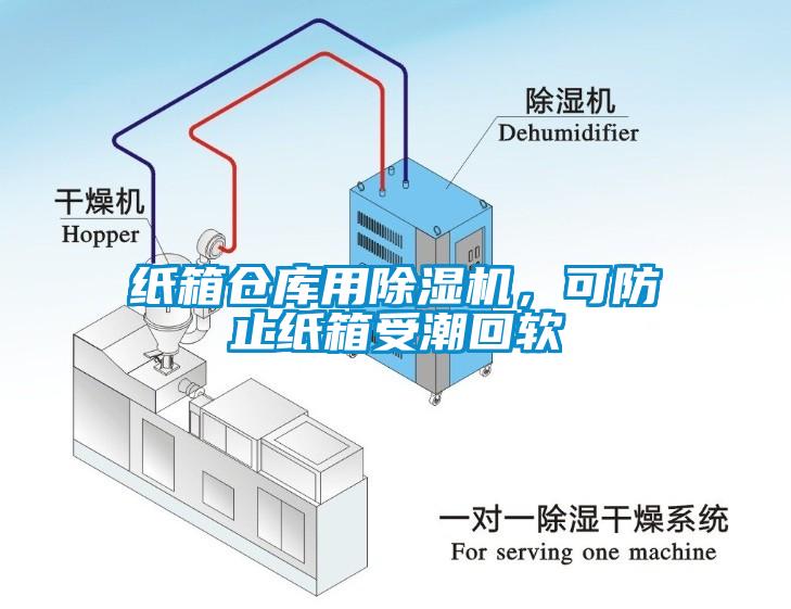 紙箱倉庫用除濕機(jī)，可防止紙箱受潮回軟