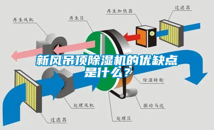 新風吊頂除濕機的優(yōu)缺點是什么？