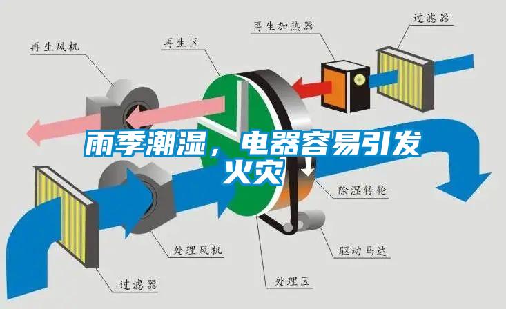 雨季潮濕，電器容易引發(fā)火災(zāi)