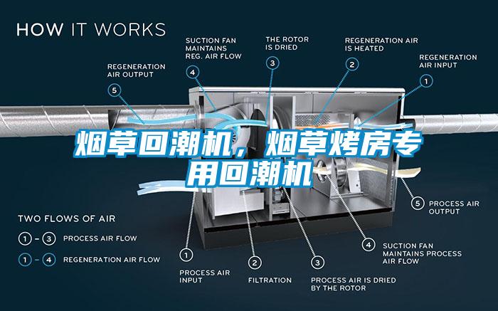 煙草回潮機(jī)，煙草烤房專用回潮機(jī)