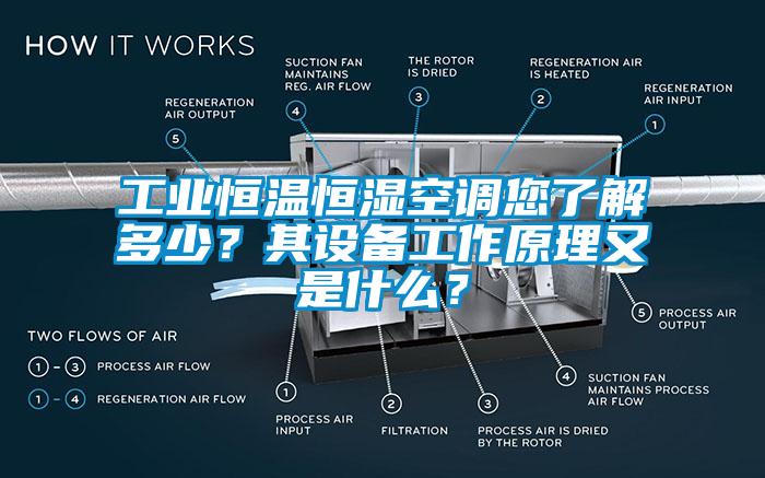 工業(yè)恒溫恒濕空調您了解多少？其設備工作原理又是什么？