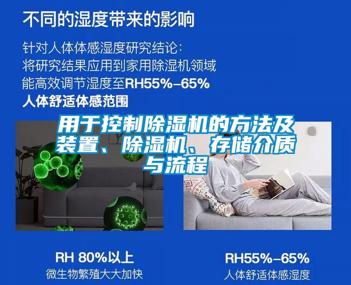 用于控制除濕機(jī)的方法及裝置、除濕機(jī)、存儲(chǔ)介質(zhì)與流程