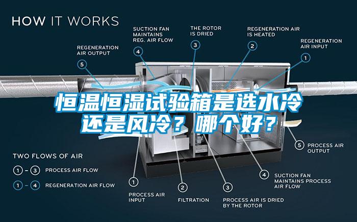 恒溫恒濕試驗箱是選水冷還是風冷？哪個好？