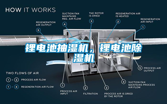 鋰電池抽濕機(jī)，鋰電池除濕機(jī)