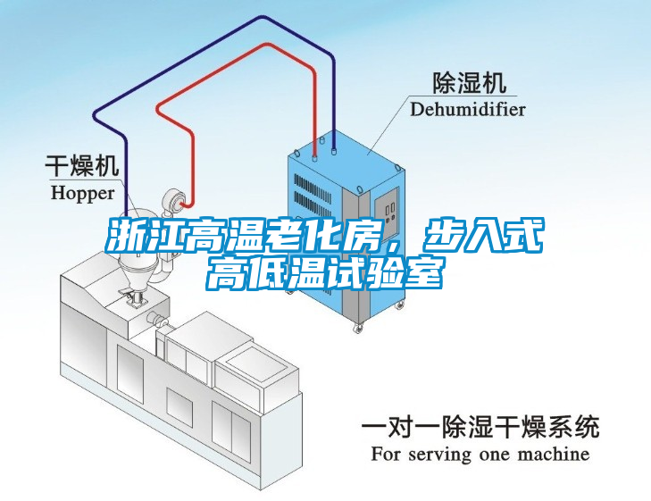 浙江高溫老化房，步入式高低溫試驗(yàn)室