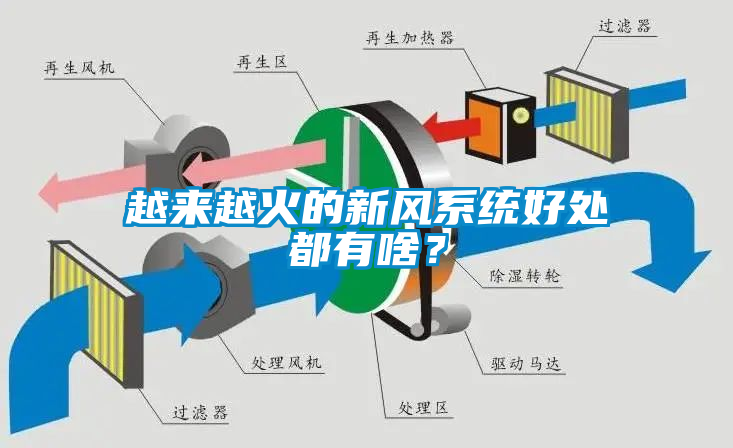 越來(lái)越火的新風(fēng)系統(tǒng)好處都有啥？