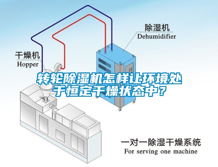 轉(zhuǎn)輪除濕機(jī)怎樣讓環(huán)境處于恒定干燥狀態(tài)中？