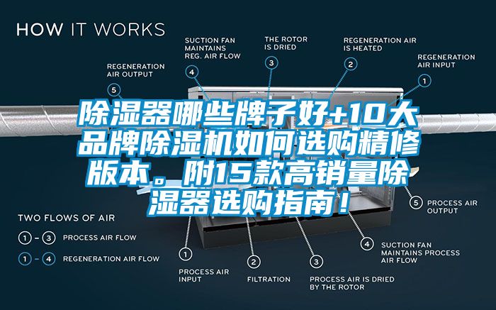 除濕器哪些牌子好+10大品牌除濕機如何選購精修版本。附15款高銷量除濕器選購指南！