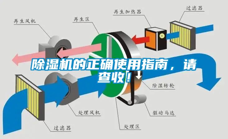 除濕機的正確使用指南，請查收！