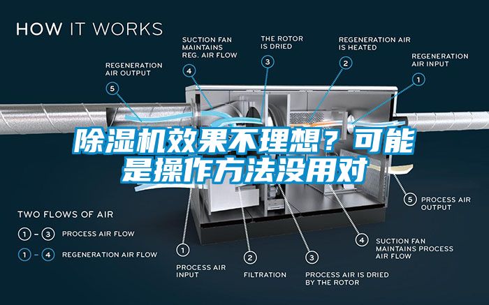 除濕機(jī)效果不理想？可能是操作方法沒用對(duì)