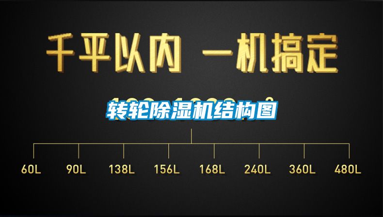 轉(zhuǎn)輪除濕機結(jié)構圖