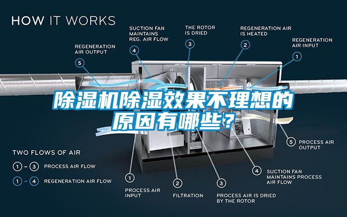 除濕機(jī)除濕效果不理想的原因有哪些？