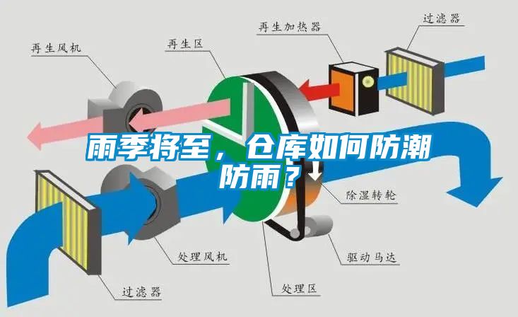 雨季將至，倉(cāng)庫(kù)如何防潮防雨？