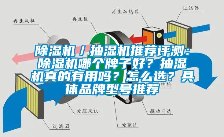 除濕機(jī)／抽濕機(jī)推薦評(píng)測(cè)：除濕機(jī)哪個(gè)牌子好？抽濕機(jī)真的有用嗎？怎么選？具體品牌型號(hào)推薦