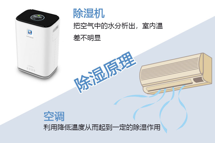 除濕機(jī)與空調(diào)的除濕性能差異大揭曉！原來(lái)差別如此大