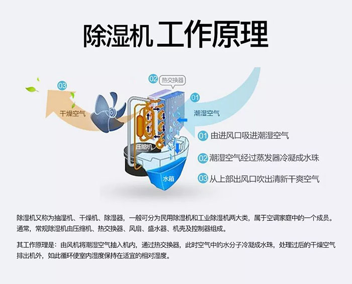 廠房抽濕機哪個好？工業(yè)廠房除濕機哪家好？